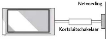 LG 42PC1RVA - AARDING - 1