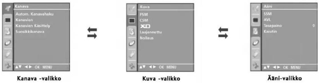 LG 42PC1RVA - NÄYTTÖVALIKOIDEN VALITSEMINEN JA SÄADÖT - 1