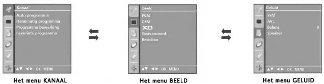 LG 42PC1RVA - SCHERMENU'S SELECTEREN EN AANPASSEN - 1