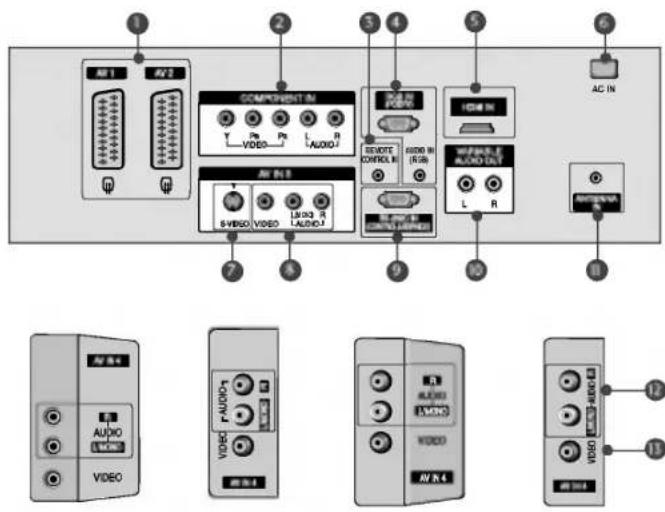 LG 42PC1RVA - Bagpanel - 1