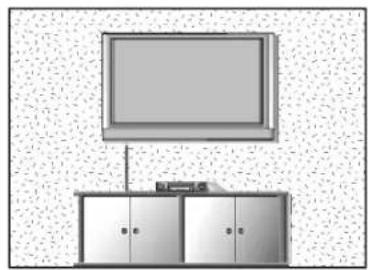 LG 42PC1RVA - Wandmontage: Horizontale Lage - 1