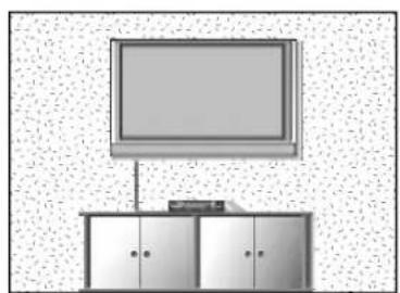 LG 42PC1RVA - Asentaminen seinälle: Vaakasuora asennus - 1
