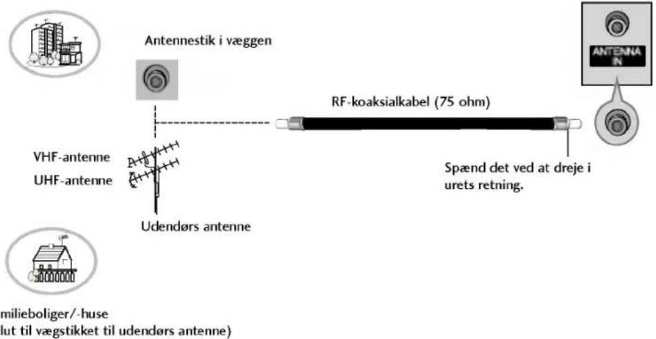 LG 42PC1RVA - ANTENNETILSLUTNING - 1