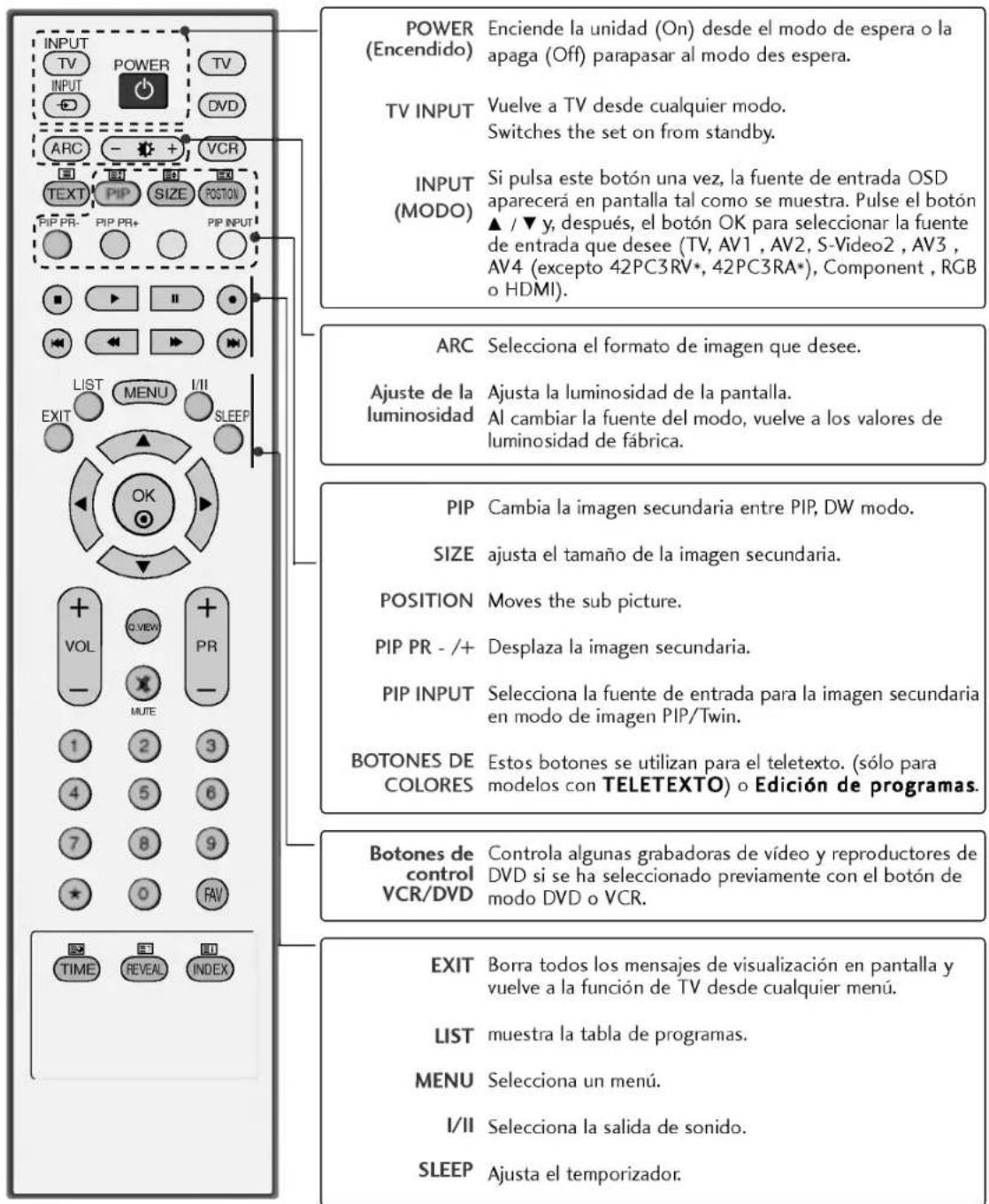 LG 42PC1RVA - FUNCIONES DE LAS TECLAS DEL MANDO A DISTANCIA - 1