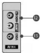 LG 42PC1RVA - Hátsócsatlakozópanel - 5