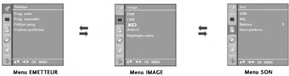 LG 42PC1RVA - SELECTION ET RÉGLAGE DES MENUS À L'ÉCRAN - 1