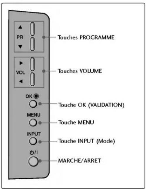 LG 42PC1RVA - Commandes du panneau avant - 3