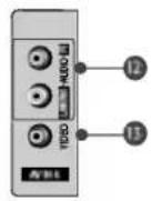 LG 42PC1RVA - Anschlüsse an der Rückseite - 5
