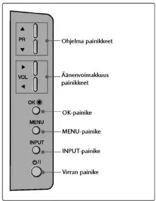 LG 42PC1RVA - Etupaneelin saadot - 4