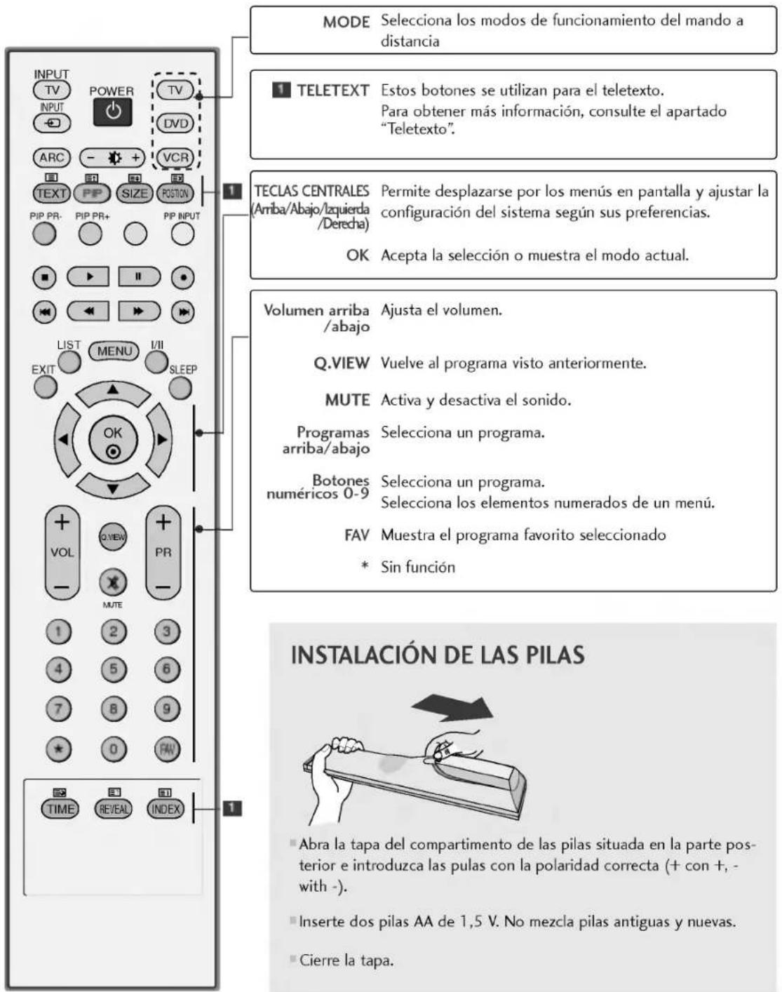 LG 42PC1RVA - FUNCIONES DE LAS TECLAS DEL MANDO A DISTANCIA - 2