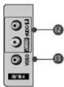 LG 42PC1RVA - Bakre anslutningspanel - 5