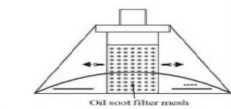 Orbegozo DS 48190 B IN - The cleaning of the carbon grease filter mesh - 2