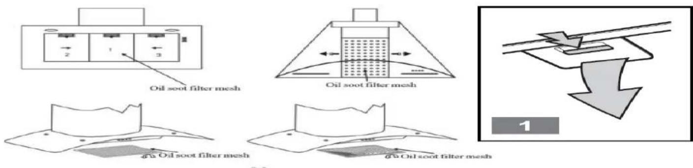Orbegozo DS 48190 B IN - Le nettoyage du filtré àGRAISSÉ métallique - 1