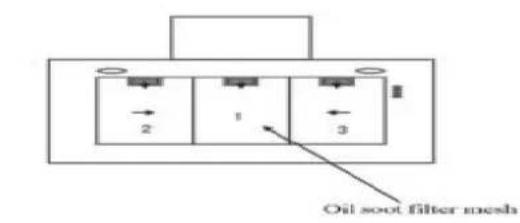 Orbegozo DS 48190 B IN - The cleaning of the carbon grease filter mesh - 1