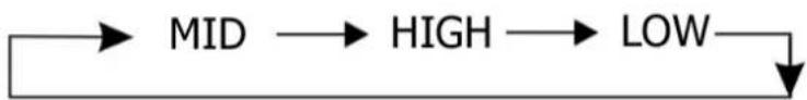 Orbegozo HOT 235 - FUNCTIONAMIENTO - 1