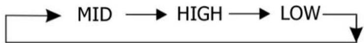 Orbegozo HOT 235 - FUNCTIONAMENTO - 1