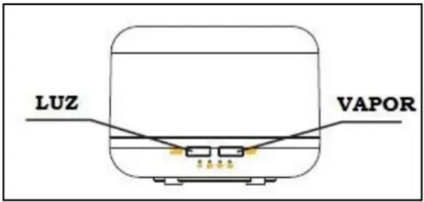 Orbegozo HUA 4000 - INSTRUCCIONES DE USO - 5