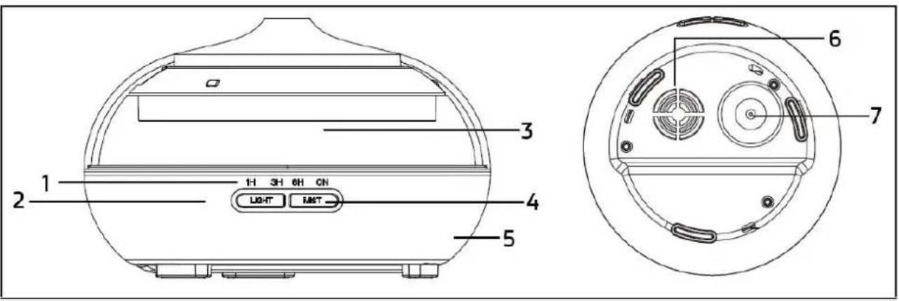 Orbegozo HUA 3000 - 1