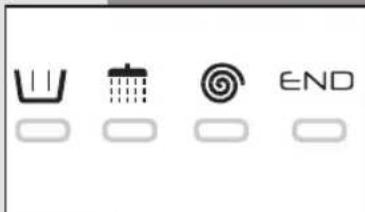 Campomatic WM111 - MONITORING THE WASH: - 1