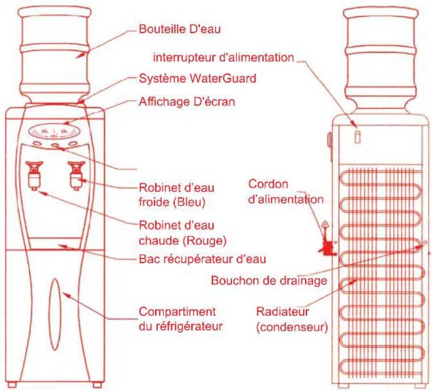 Campomatic CHD4070S - SCHEMA DU DISTRIBUTEUR VERTICAL D'EAU FROIDE &amp; CHAUBE - 1