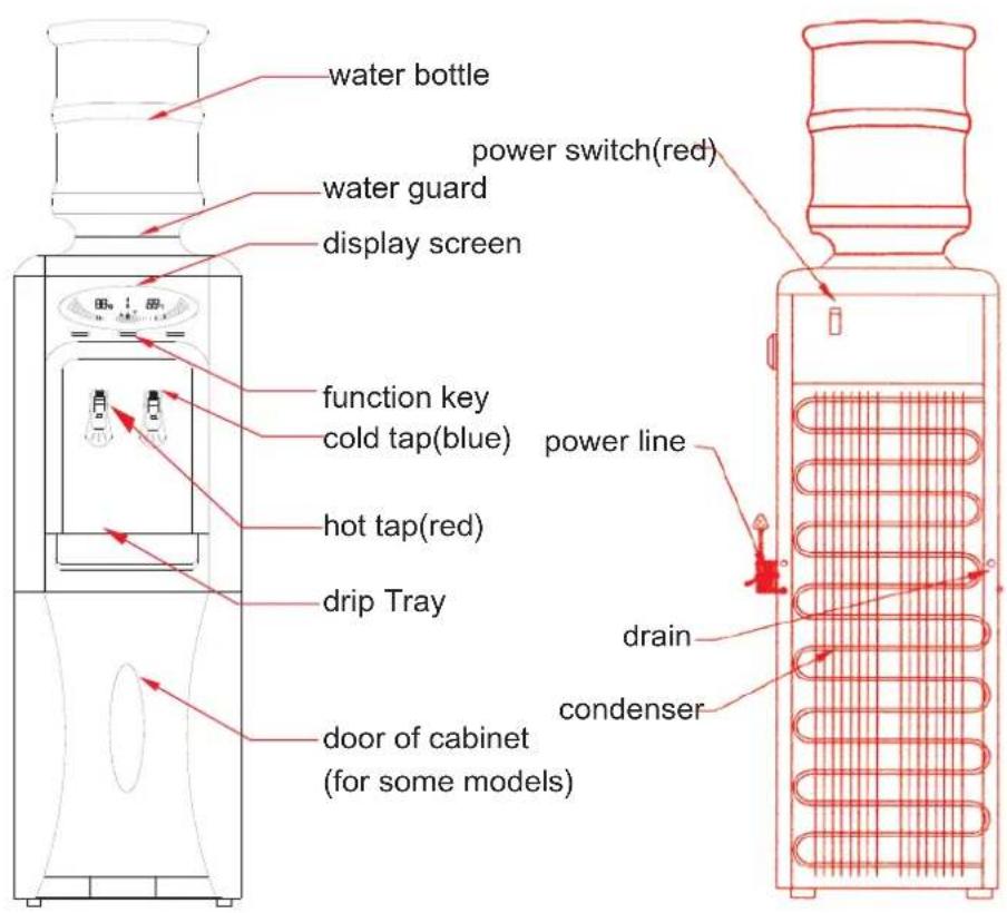 Campomatic CHD4070B - PART LIST - 1