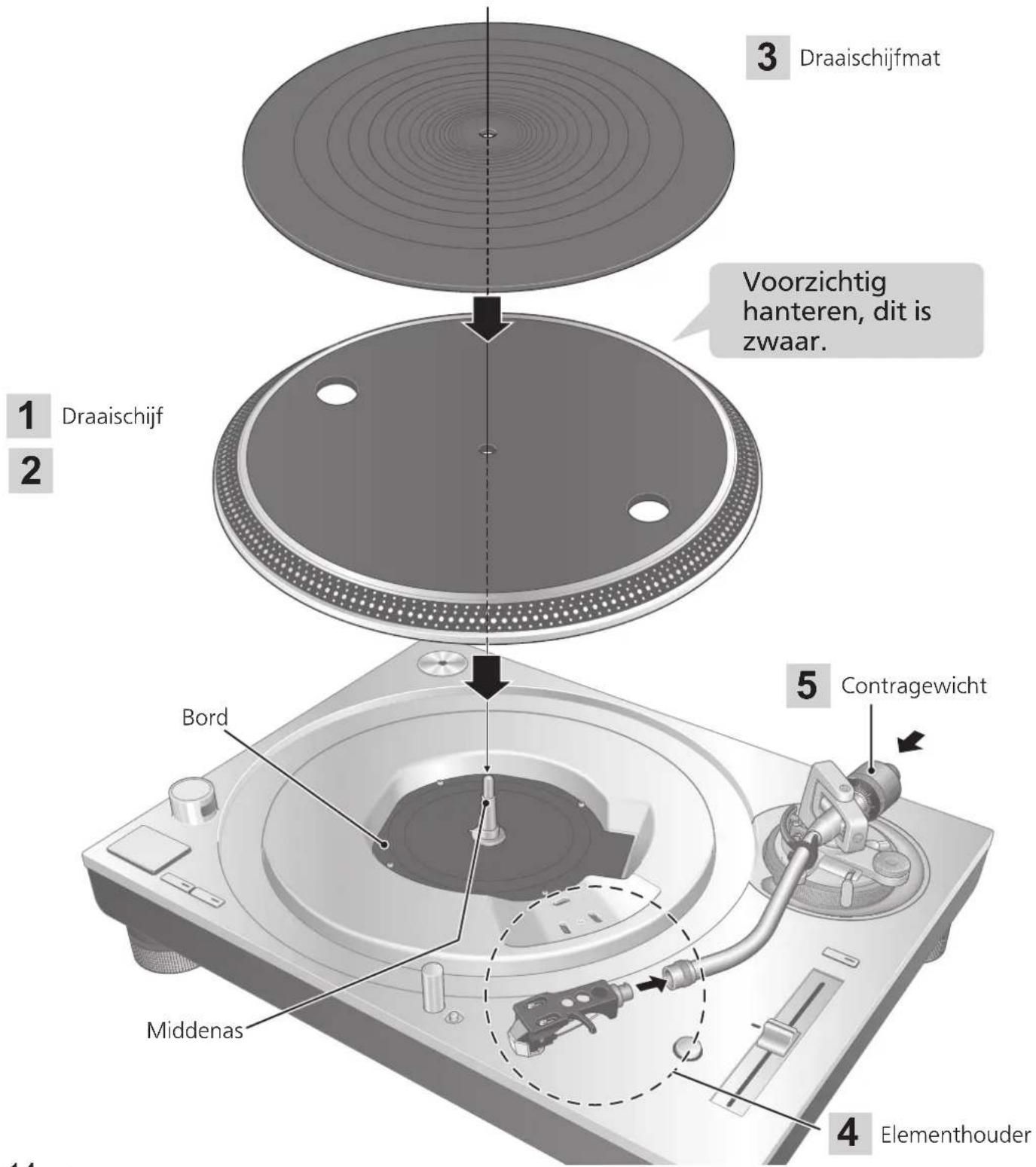 TECHNICS SL1200GR - Aandacht - 1