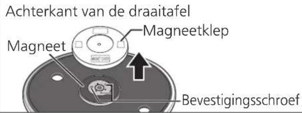 TECHNICS SL1200GR - Verwijder de magneetklep van de draaitafel. - 1