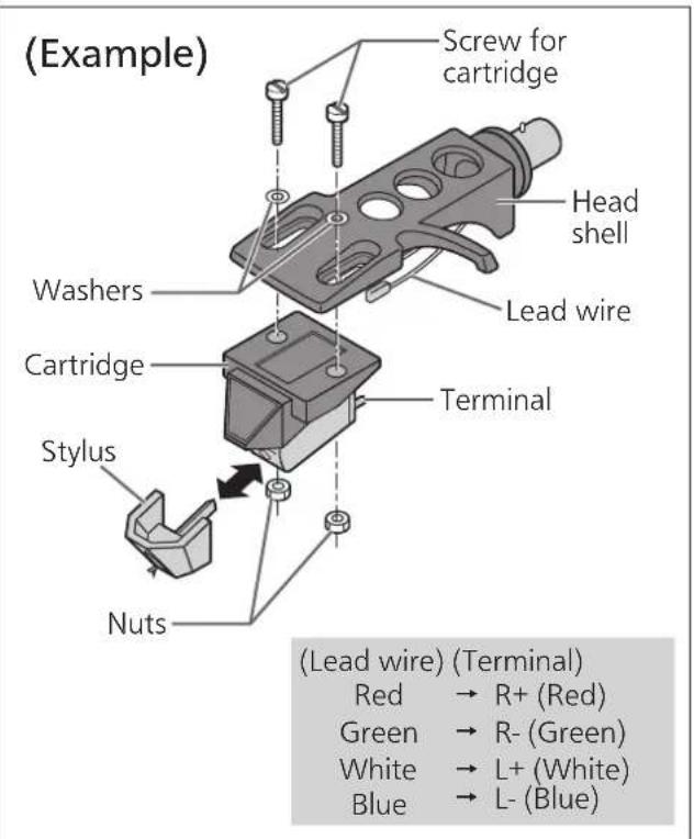 TECHNICS SL1200GR - Attach a cartridge (store-bought) tentatively. - 1