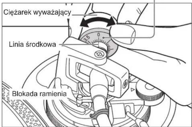 TECHNICS SL1200GR - ObracćPokrettemnacisku igly dochwiliustawienia,0”na linii srodkowej tylnej czeci ramienia tonowego. - 2