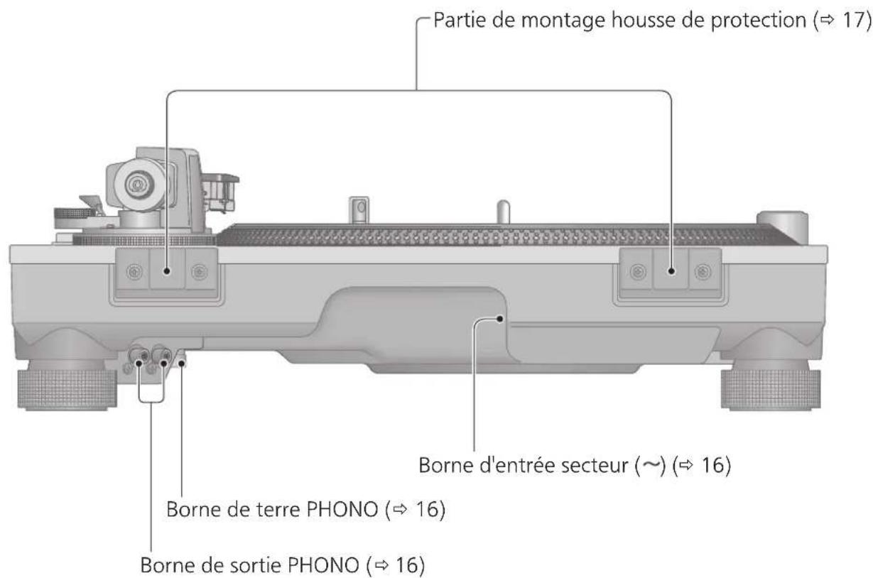 TECHNICS SL1200GR - Arrière - 1