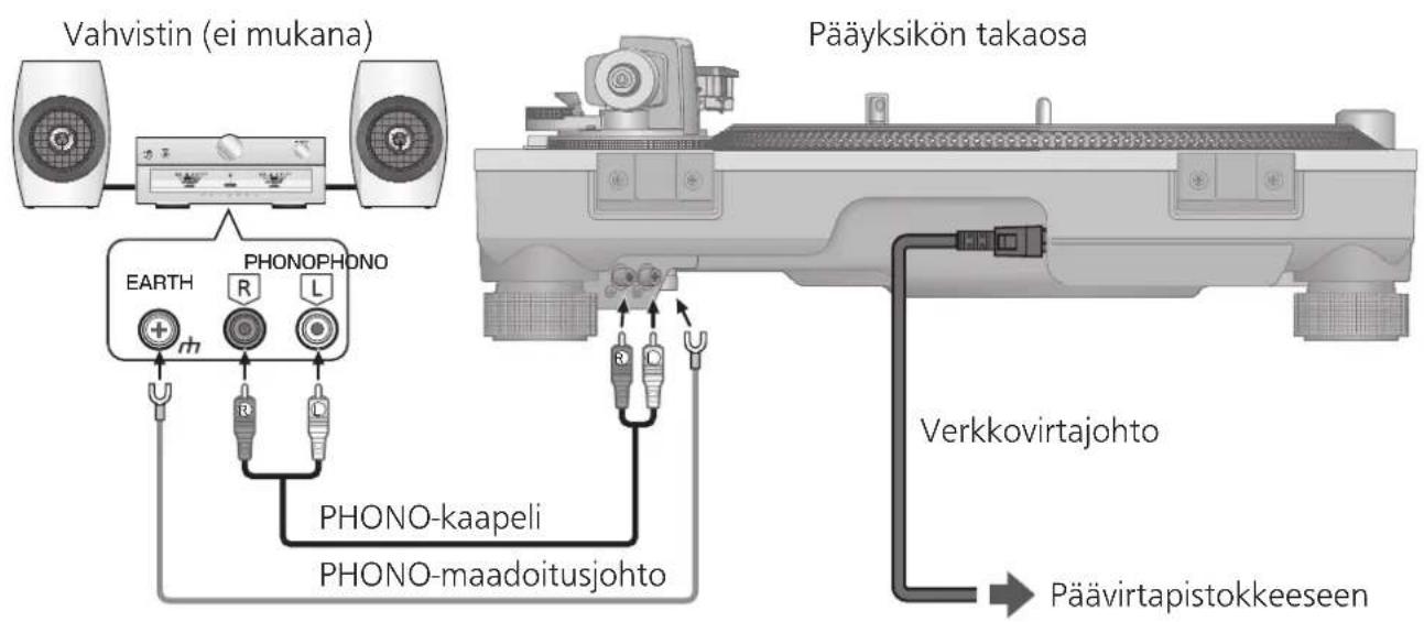 TECHNICS SL1200GR - Liittäminen integroituun vahvistimeen tai osajärjestelmaän - 1