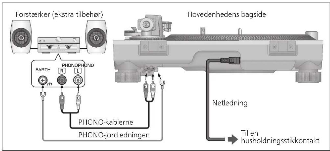 TECHNICS SL1200GR - Tilslut PHONO-kablet og PHONO-jordledningen til det tilslutte udstyrs PHONO-indgangsterinaler. - 1
