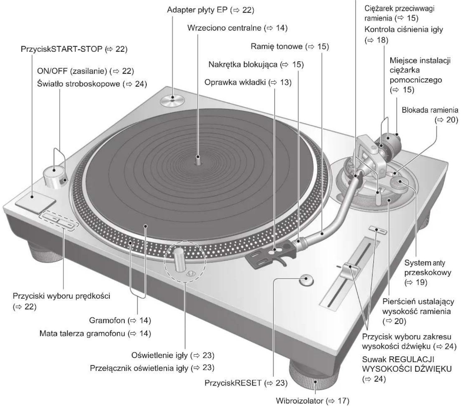 TECHNICS SL1200GR - NazwaXXXXXXXX - 1