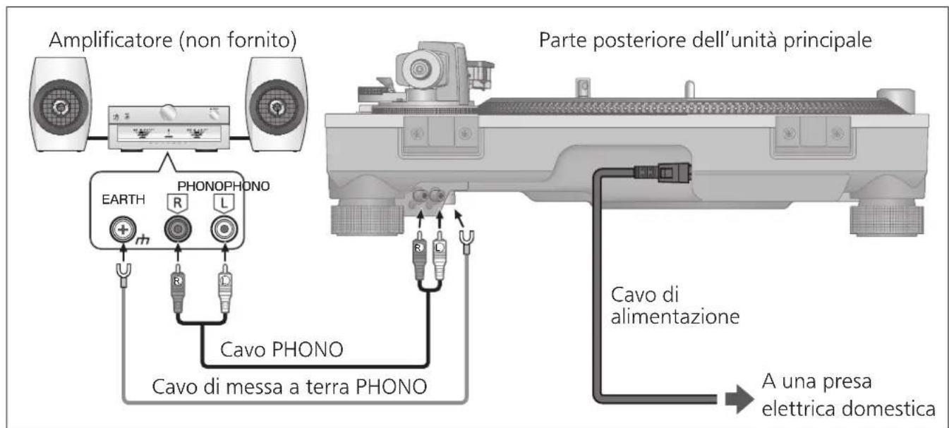 TECHNICS SL1200GR - Collegare il cavo di alimentazione CA. - 1