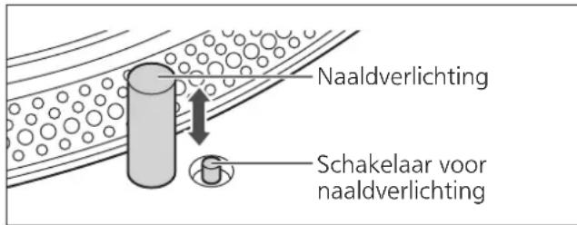 TECHNICS SL1200GR - Omde naald teverlichten - 1