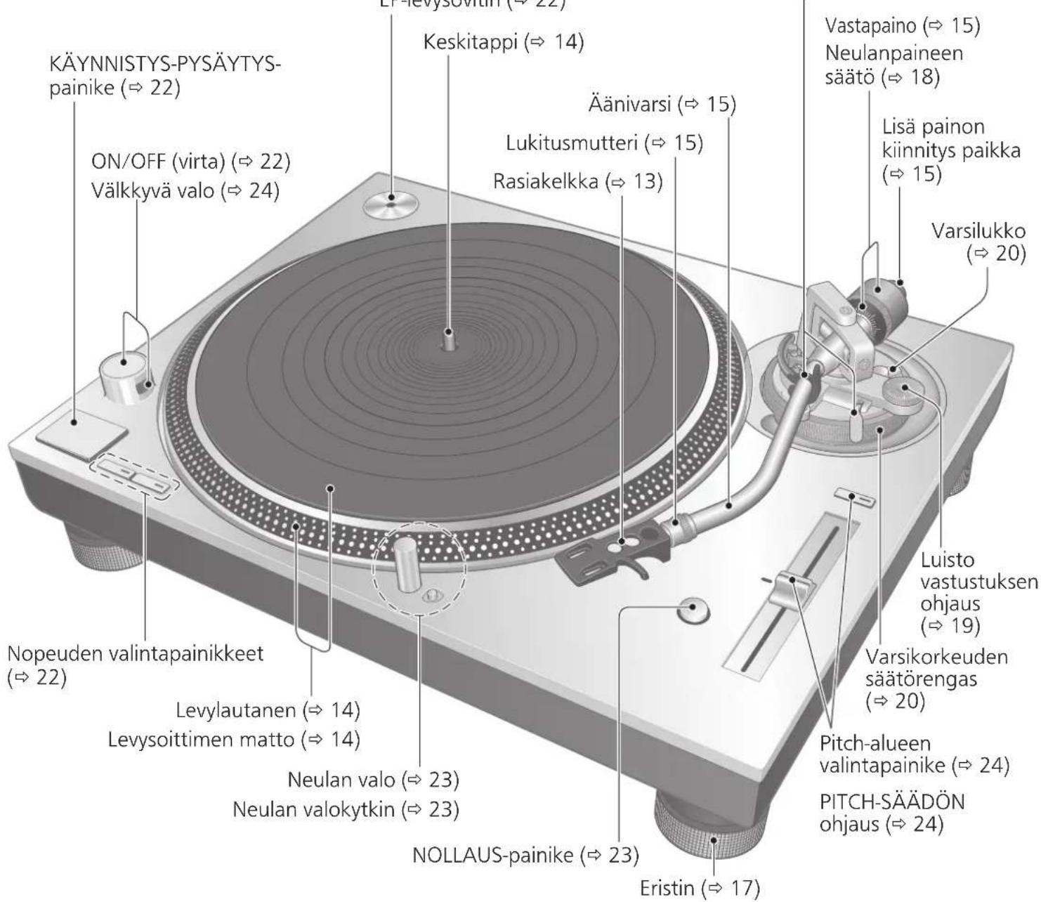 TECHNICS SL1200GR - Osien nimet - 1