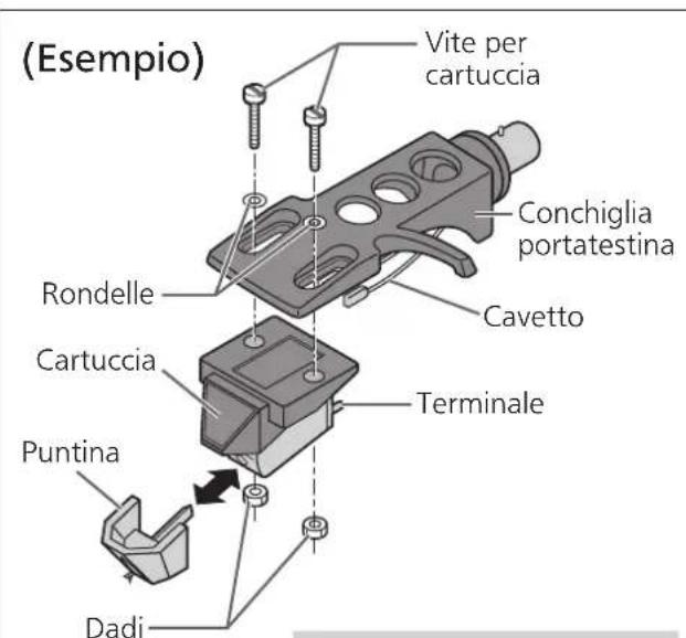TECHNICS SL1200GR - Fissare una cartuccia (comprata al supermercato) provvisiamente. - 1
