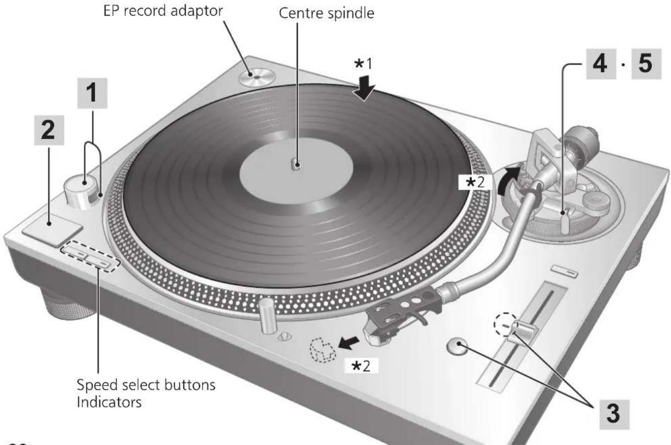 TECHNICS SL1200GR - Attention - 1