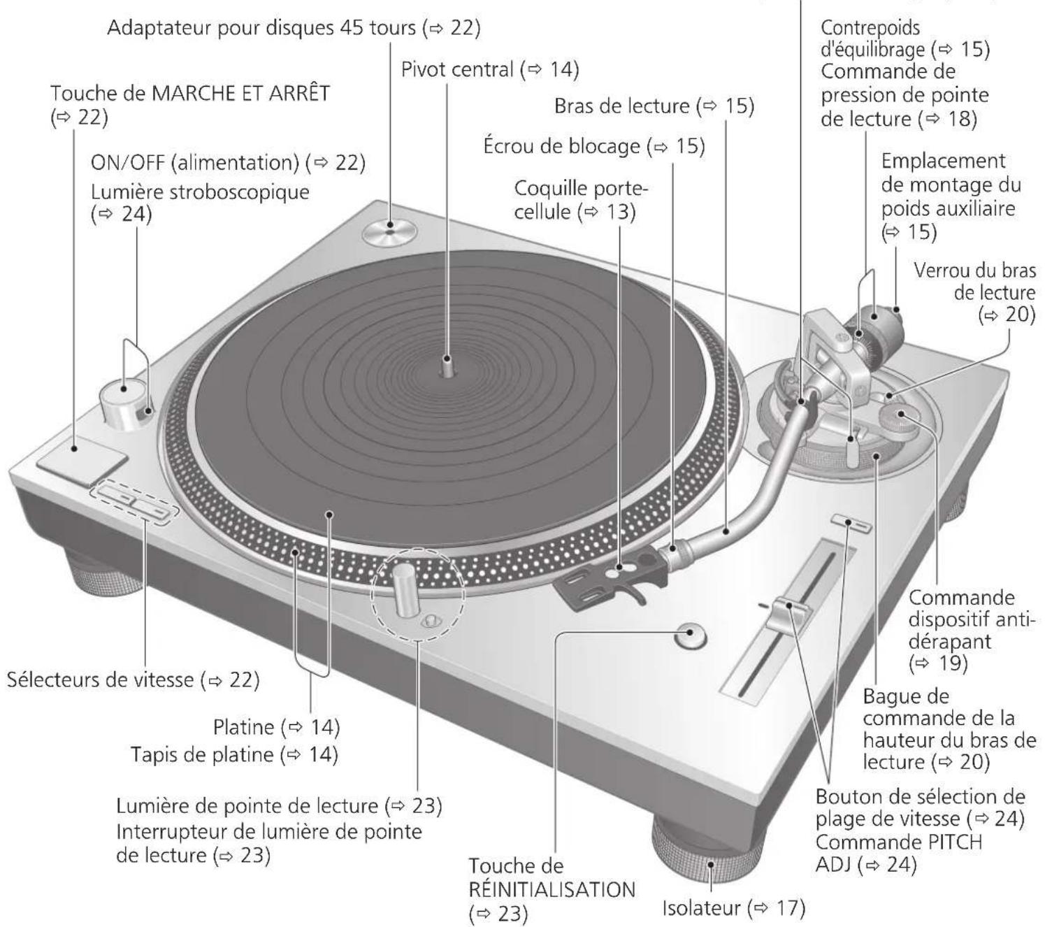 TECHNICS SL1200GR - Nom des pieces - 1