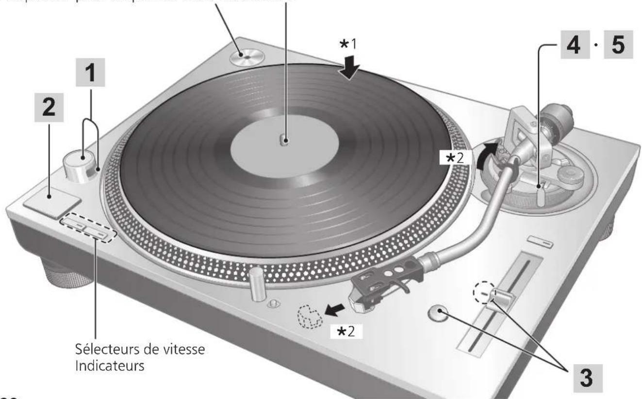 TECHNICS SL1200GR - Attention - 1