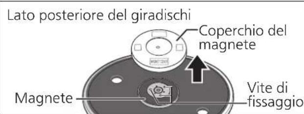 TECHNICS SL1200GR - Rimuovere il coperchio del magnete dal giradischi. - 1