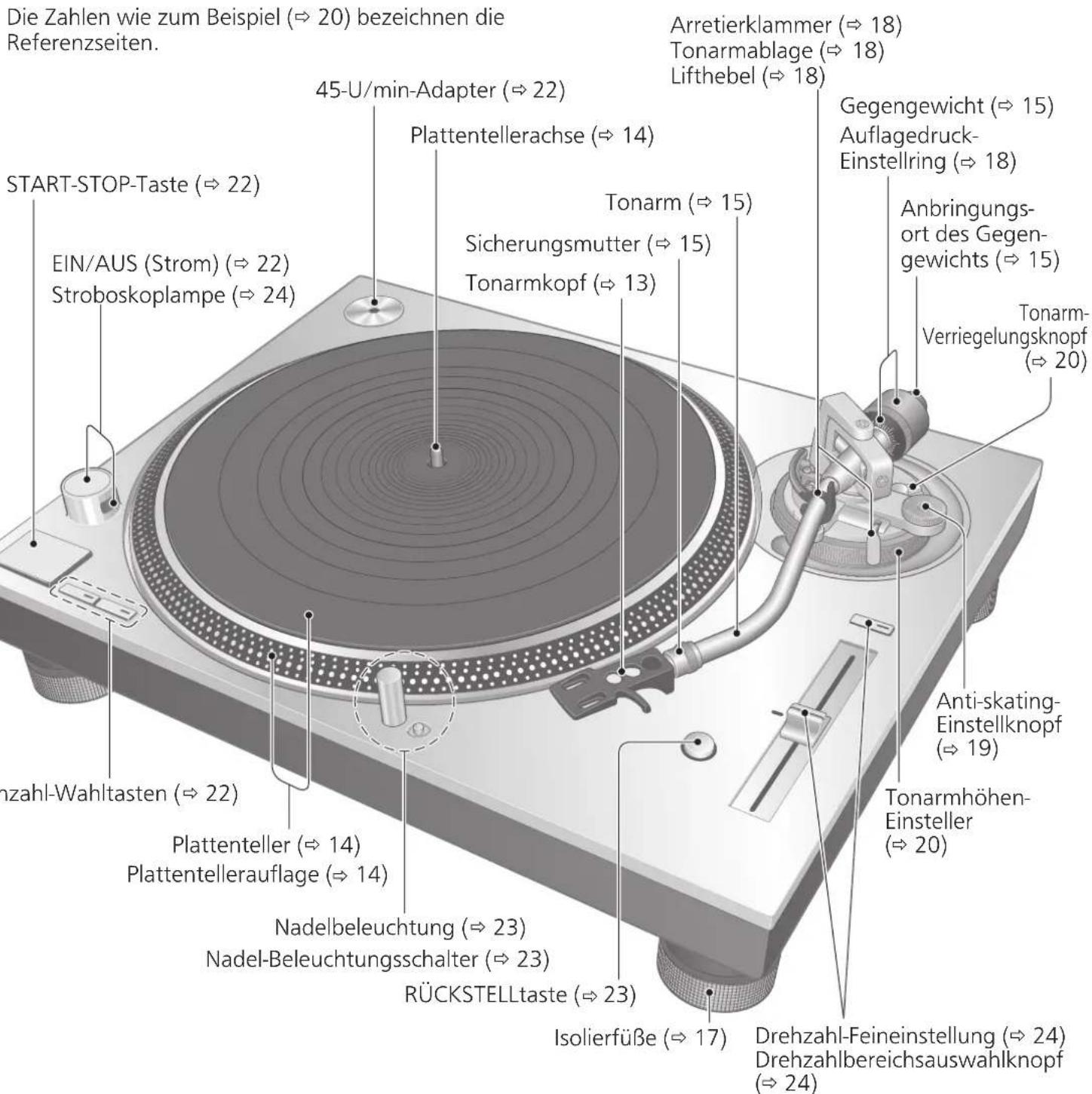 TECHNICS SL1200GR - Bezeichnung der Teile - 1