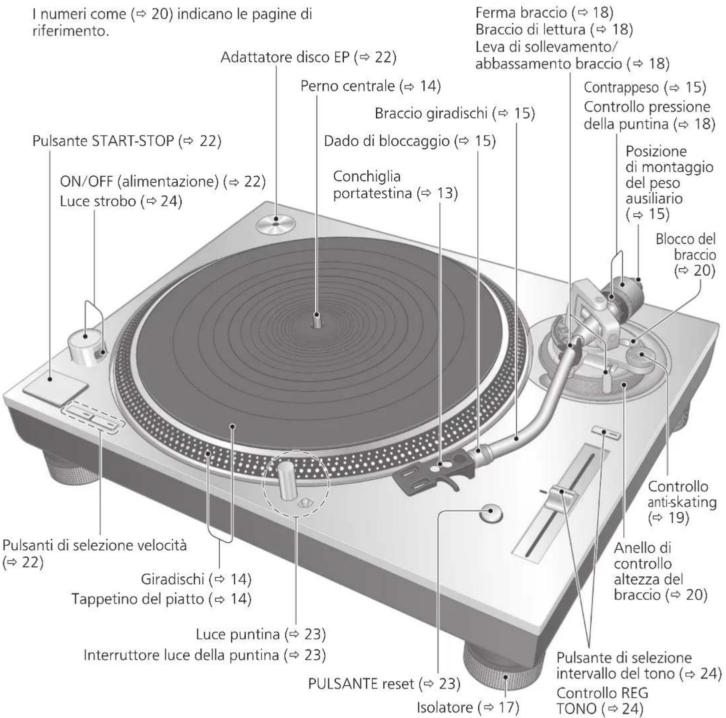 TECHNICS SL1200GR - Nomi dei componenti - 1