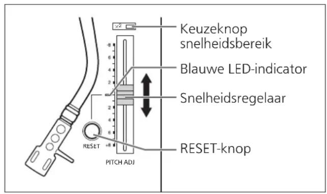 TECHNICS SL1200GR - Snelheidsregeling (fijnafstelling van snelheid) - 1