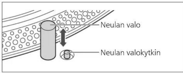 TECHNICS SL1200GR - Neulan valaiseminen - 1