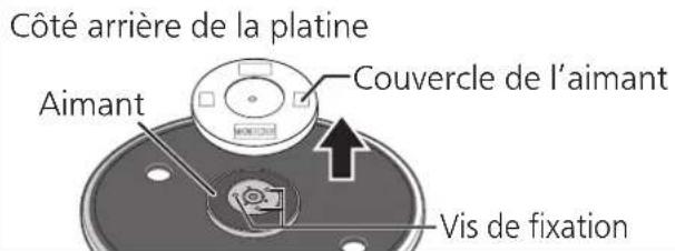 TECHNICS SL1200GR - Retirez le couvercle de l'aimant de la platine. - 1