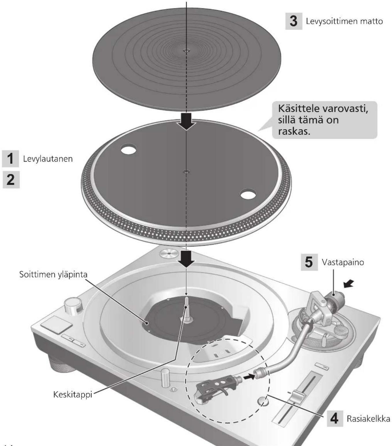 TECHNICS SL1200GR - Huomio - 1