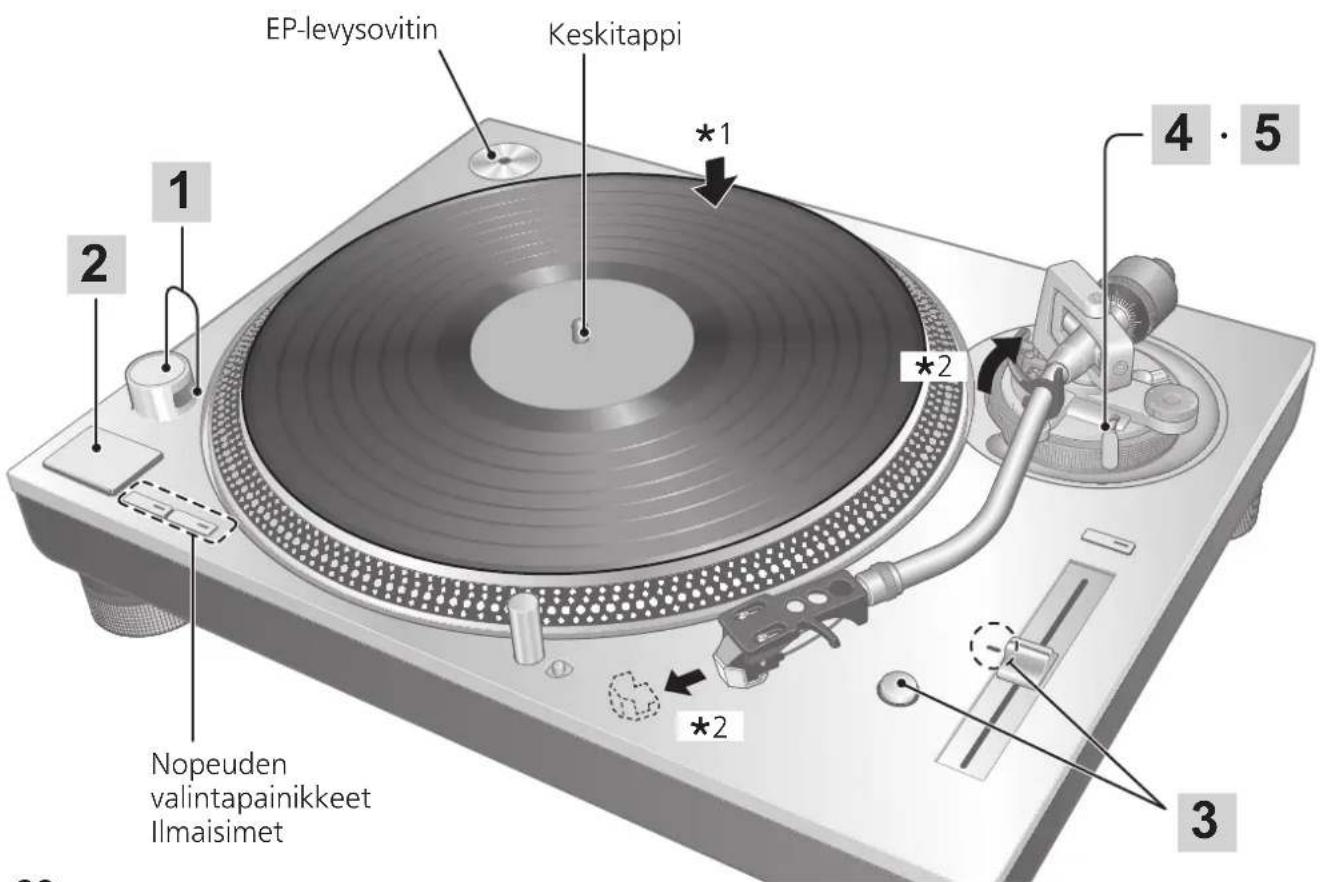 TECHNICS SL1200GR - Huomio - 1