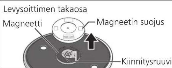 TECHNICS SL1200GR - Irrota levysoittimen magneetin suojus. - 1