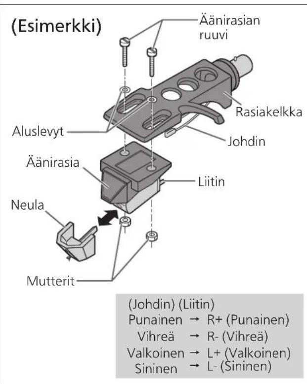 TECHNICS SL1200GR - Kiinnitä aänirasia (kaupasta ostetu) alustavasti. - 1